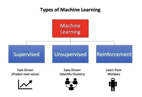 Image result for Python Machine Learning Classification