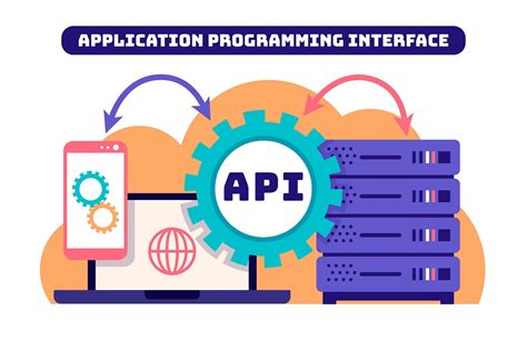 Application Programming Interface API Example に対する画像結果