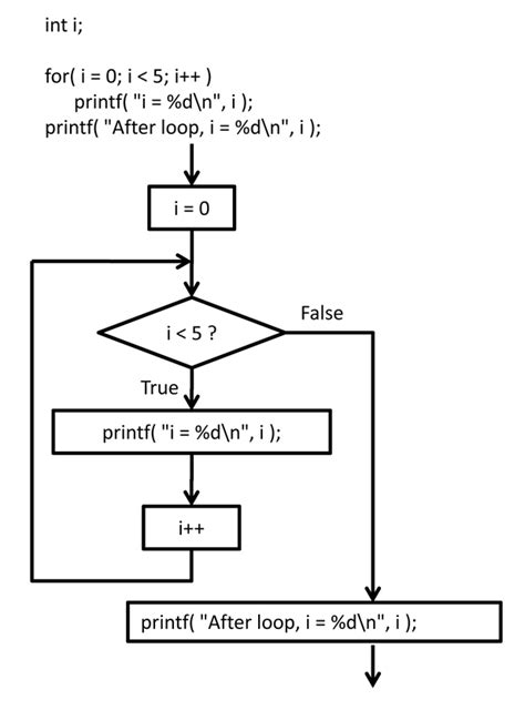 Image result for Computer Programming Examples