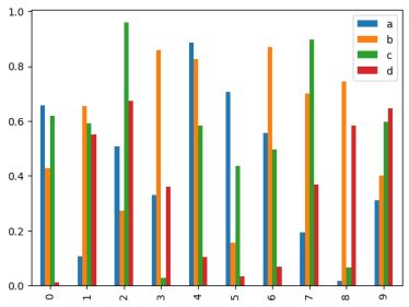 Image result for Matplotlib Examples Python