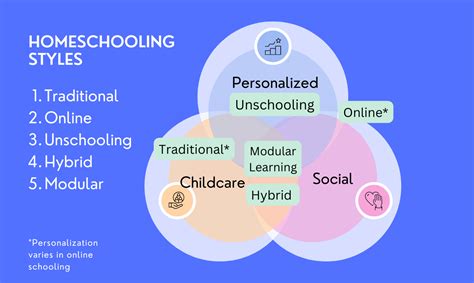 Image result for What Is Modular Learning