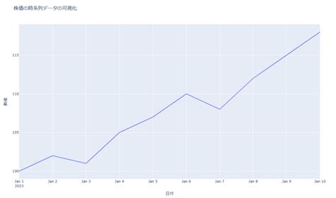 Image result for Python Graph