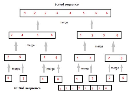 Image result for Call Stack Merge Sort Python