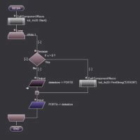 Image result for Flowcode Arduino Examples