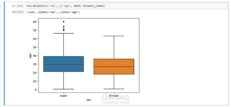 Resource Estimation Data Analysis Using Python に対する画像結果