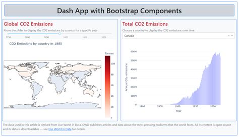 Image result for Python Data Visualization Dashboard Examples
