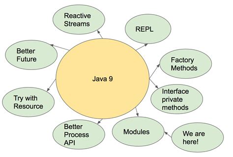 Image result for Module Examples Java