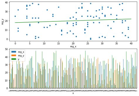 Image result for GS Subplot Example Python