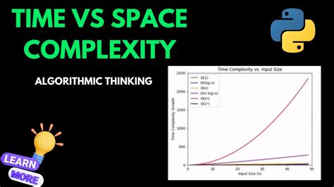 Image result for Time Complexity Examples Python