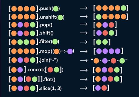 Image result for JavaScript examples