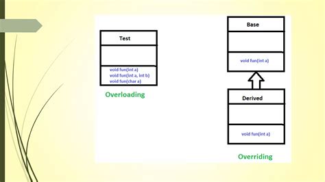 Image result for Java Polymorphism Example Program