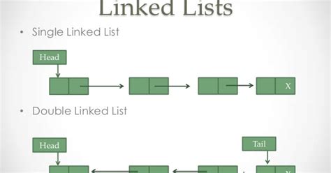 Java Linked List Example에 대한 이미지 결과