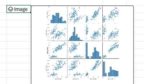 Image result for Excel Python Graph