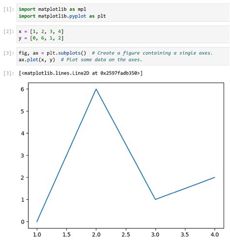 Image result for Matplotlib Python Code