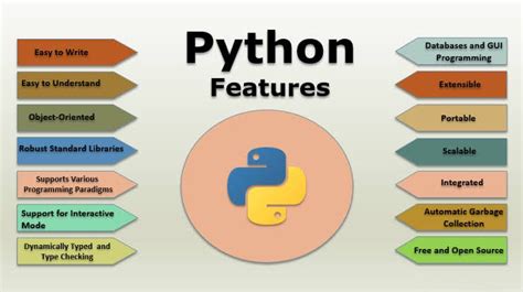 Image result for Python Programming Language