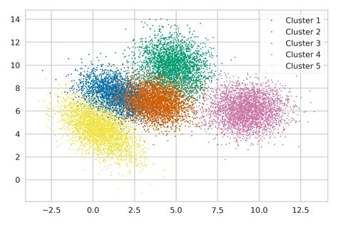 Toradh íomhá ar Matplotlib Epsilon Code