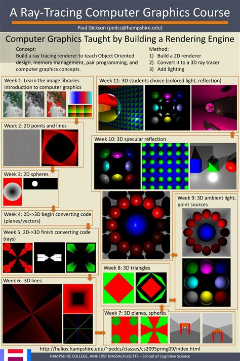 Afbeeldingsresultaten voor Computer Graphics Course