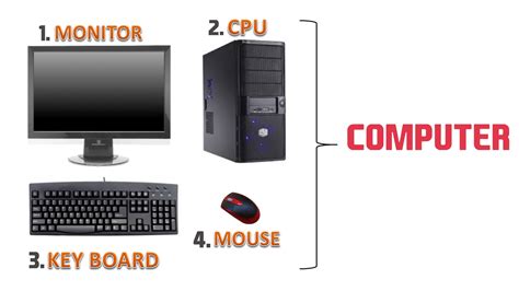 Image result for Two Componentsof Computer System