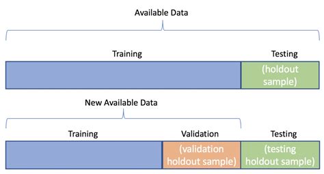 Image result for Training vs Testing Data in Machine Learning