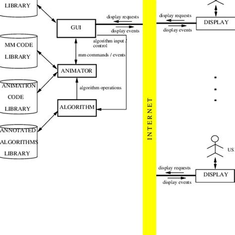 Image result for Algorithm Animation Examples