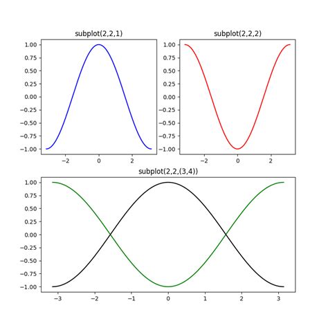 Image result for Matplotlib Subplots Guide