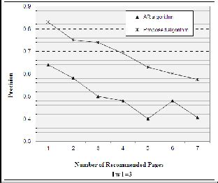 Image result for Computing Precision Algorithm