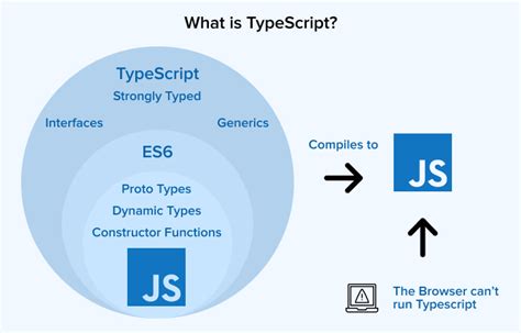 Image result for JScript vs JavaScript