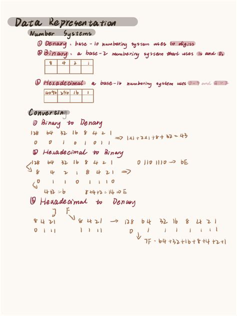 Image result for Computer Science Paper 1 Compression Notes