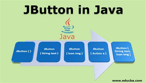 Java Making Button に対する画像結果