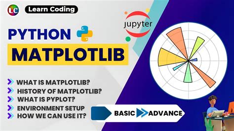 Image result for Matplotlib Python Coding