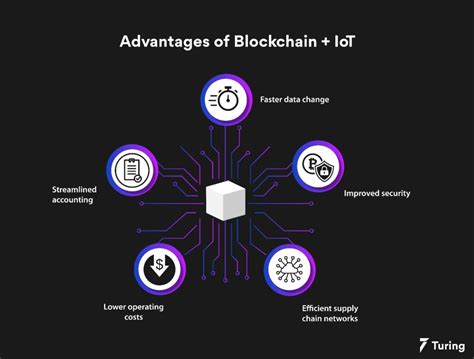 Afbeeldingsresultaten voor Iot Blockchain