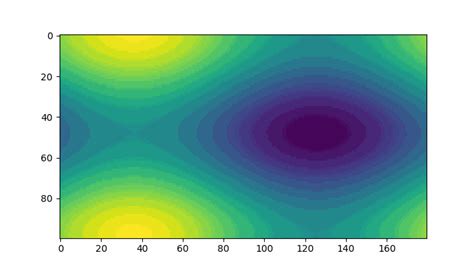Image result for Matplotlib Python Autoanimation
