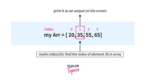 Image result for Array Python