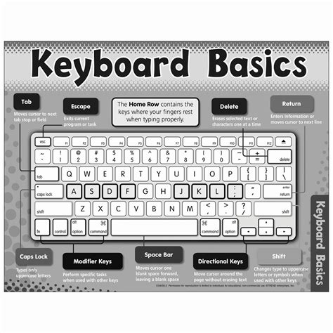 Image result for Computer Keyboard Tutorial Free