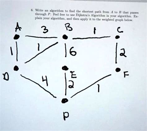 Image result for A Algorithm Solved Example