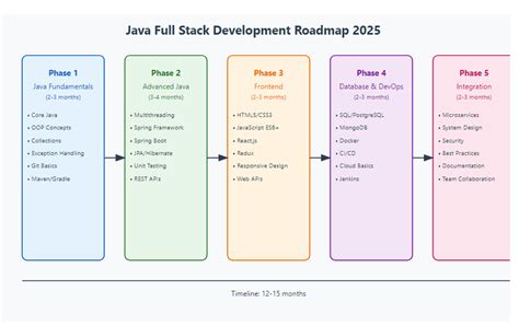 Toradh íomhá ar Learning Java for Beginners