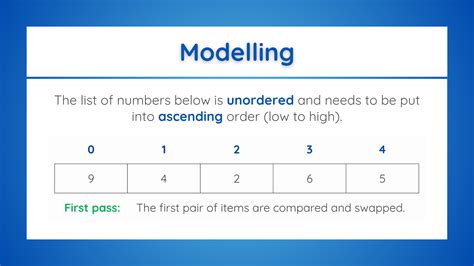 Image result for Algorithms GCSE Computer Science