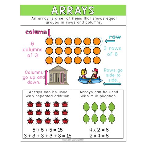 Toradh íomhá ar Math Array Guide