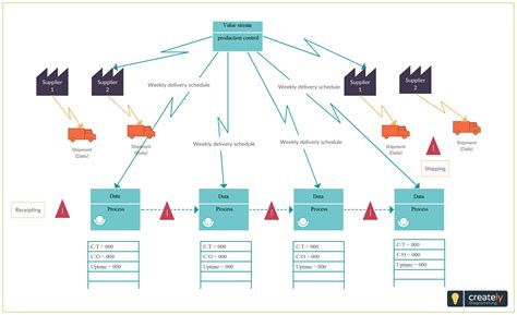 Toradh íomhá ar Value Stream Map Example
