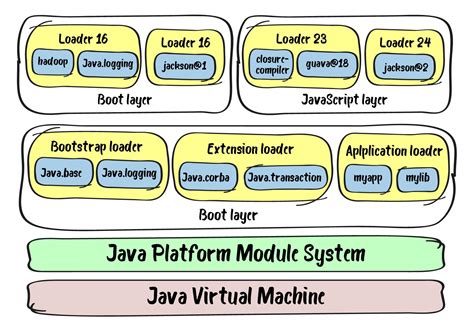 Image result for Module Examples Java