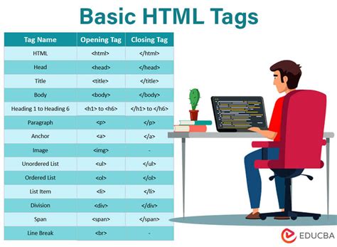 HTML Programming Examples に対する画像結果