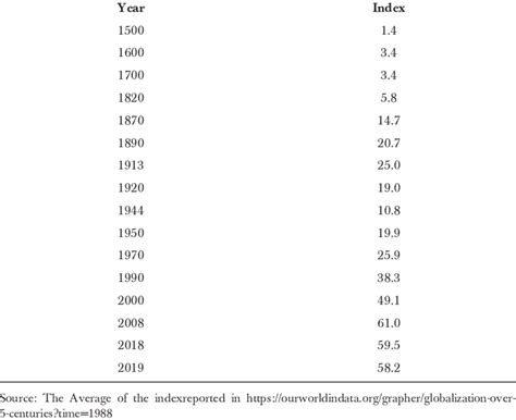 Image result for Globalization