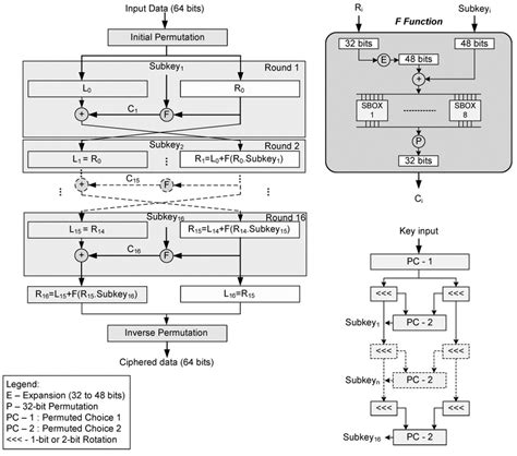 Des Algorithm Explanation with Example に対する画像結果