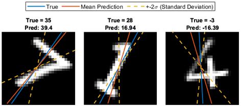 Toradh íomhá ar How to Train a Neural Network Using MATLAB for Numeric Data Classification