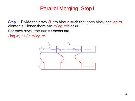 Image result for Parallel Merging Algorithm