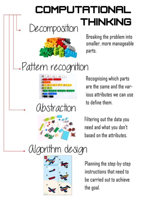 Image result for Computational Thinking Examples