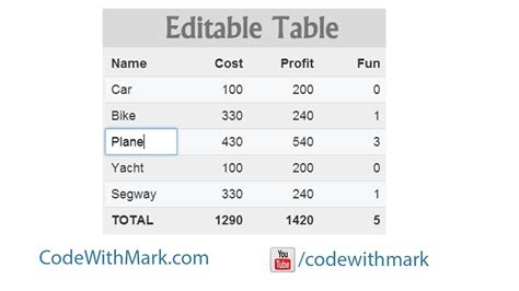 Image result for JavaScript Table Example