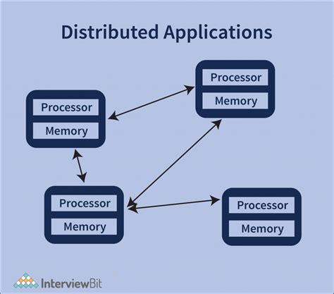 Java-based Applications Examples に対する画像結果