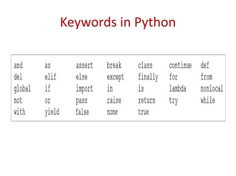 Image result for Python Programming Introduction PPT