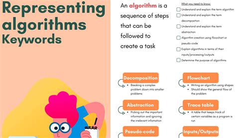 Image result for Algorithm Computer Science Example
